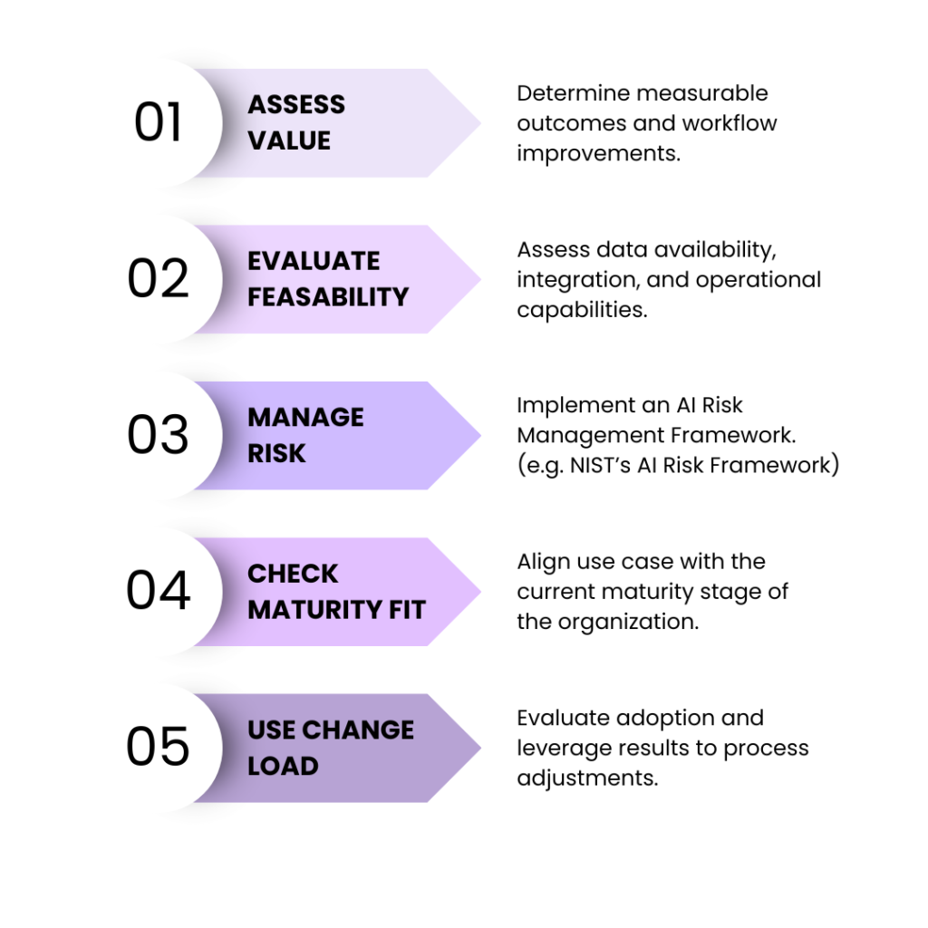 AI Maturity - 5 Prioritization Lens