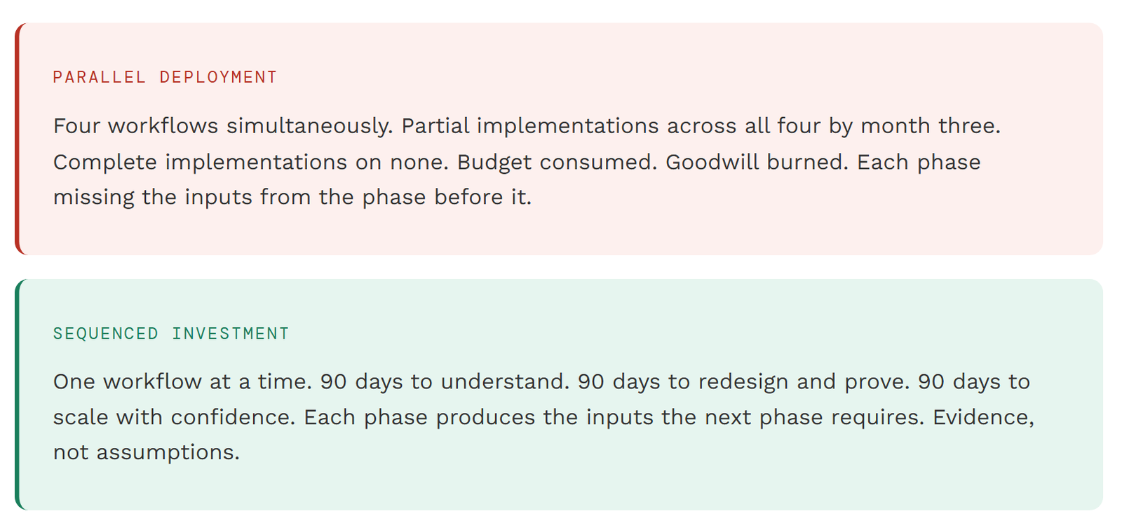 Parallel deployment in AI vs Sequenced Investment - AI Roadmap